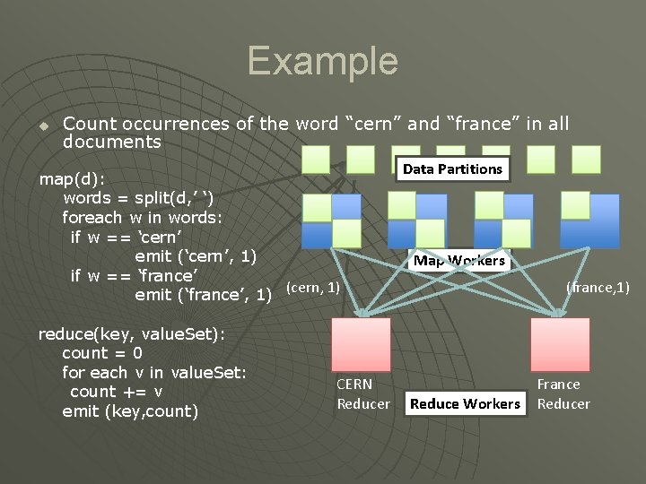 Example u Count occurrences of the word “cern” and “france” in all documents map(d):