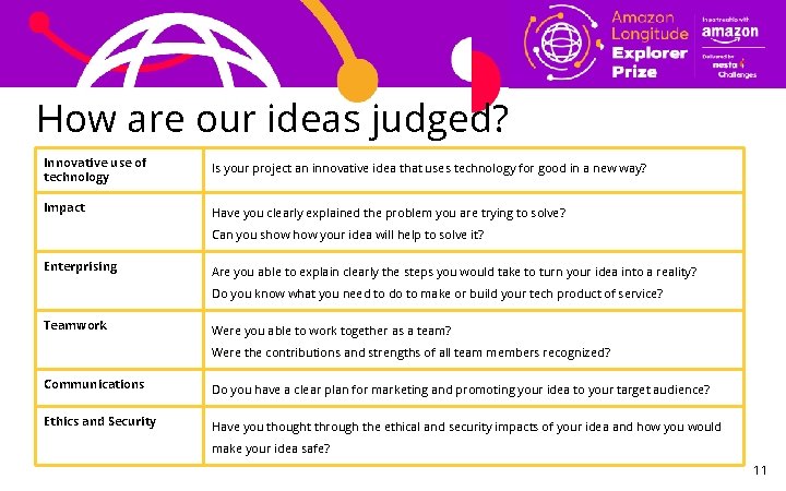 How are our ideas judged? Innovative use of technology Is your project an innovative