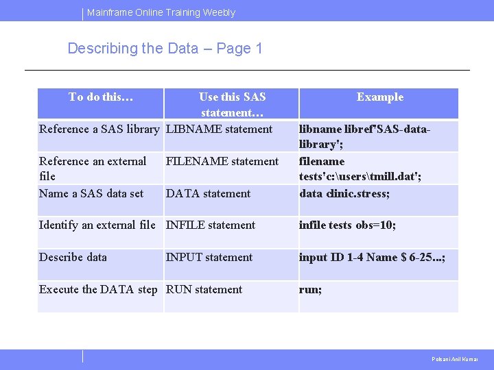 Mainframe Online Training Weebly Describing the Data – Page 1 To do this… Use Mainframe Online Training Weebly Describing the Data – Page 1 To do this… Use