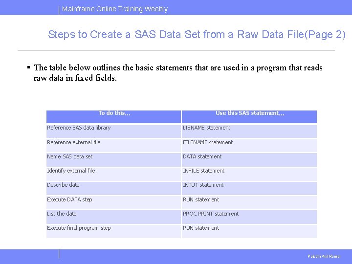 Mainframe Online Training Weebly Steps to Create a SAS Data Set from a Raw Mainframe Online Training Weebly Steps to Create a SAS Data Set from a Raw