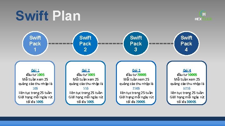 Swift Plan Swift Pack 1 Swift Pack 2 Swift Pack 3 Swift Pack 4