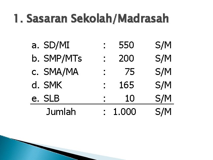 1. Sasaran Sekolah/Madrasah a. b. c. d. e. SD/MI SMP/MTs SMA/MA SMK SLB Jumlah