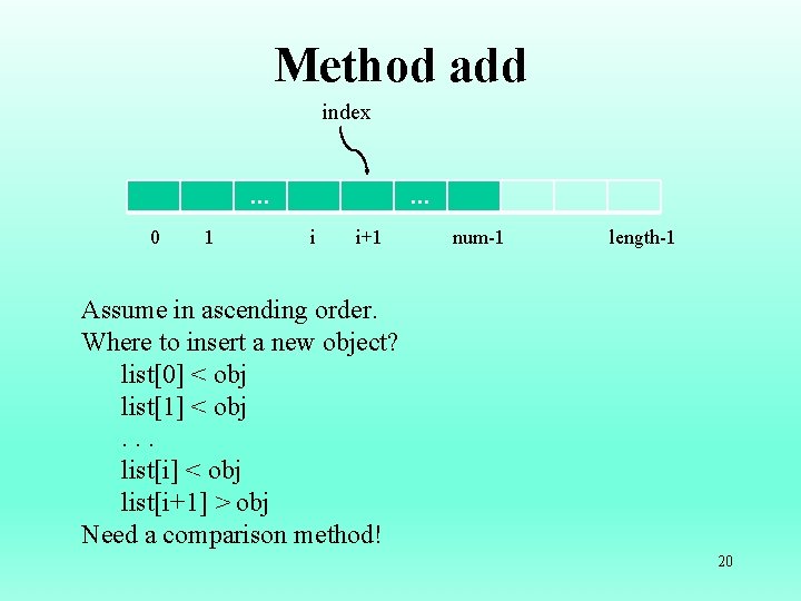 Method add index … 0 1 … i i+1 num-1 length-1 Assume in ascending