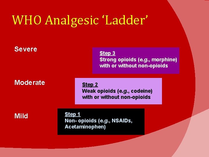 WHO Analgesic ‘Ladder’ Severe Moderate Mild Step 3 Strong opioids (e. g. , morphine)