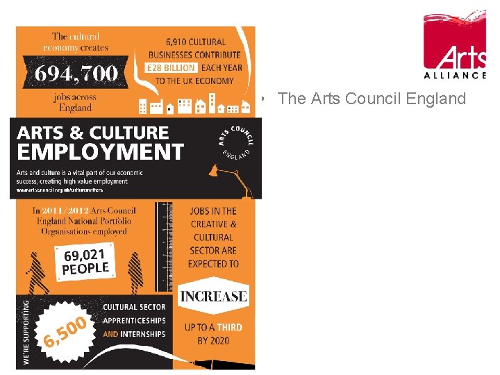  • The Arts Council England 