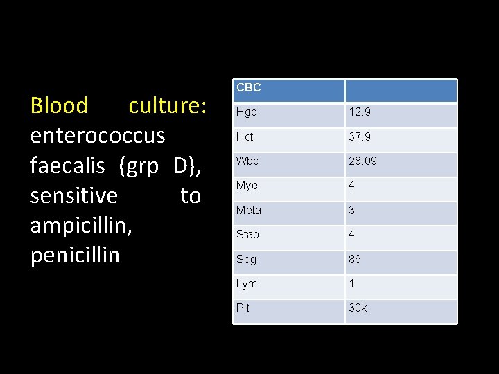 Blood culture: enterococcus faecalis (grp D), sensitive to ampicillin, penicillin CBC Hgb 12. 9