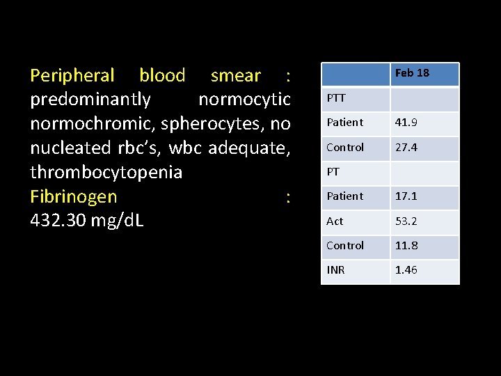 Peripheral blood smear : predominantly normocytic normochromic, spherocytes, no nucleated rbc’s, wbc adequate, thrombocytopenia