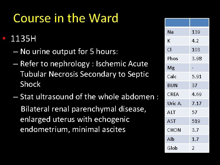 Course in the Ward • 1135 H – No urine output for 5 hours: