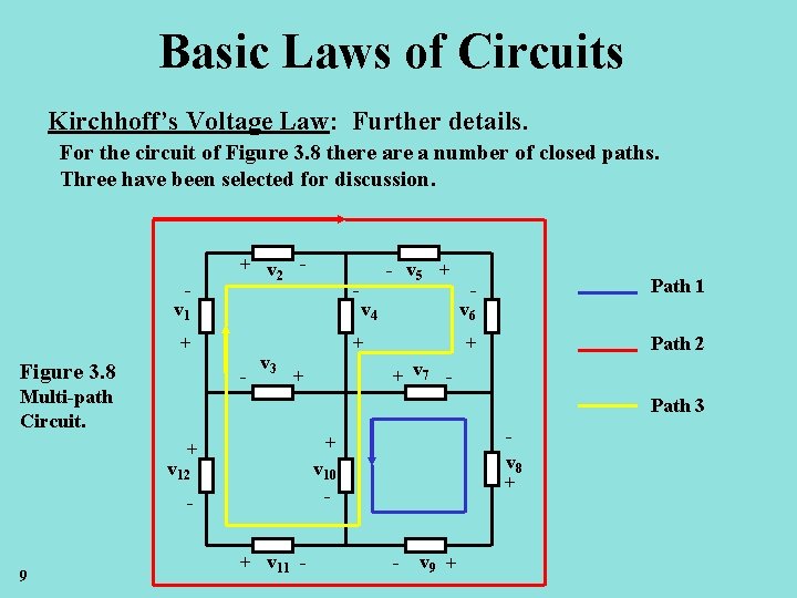 Basic Laws of Circuits Kirchhoff’s Voltage Law: Further details. For the circuit of Figure