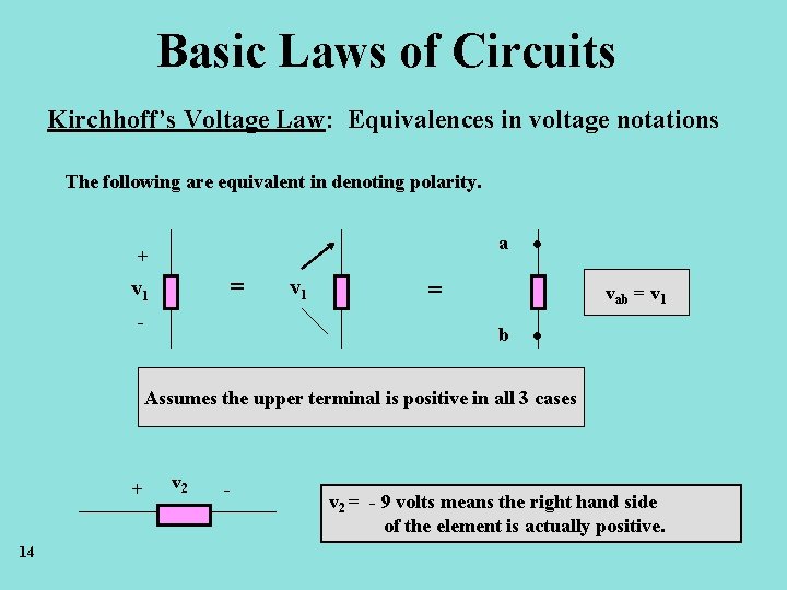 Basic Laws of Circuits Kirchhoff’s Voltage Law: Equivalences in voltage notations The following are