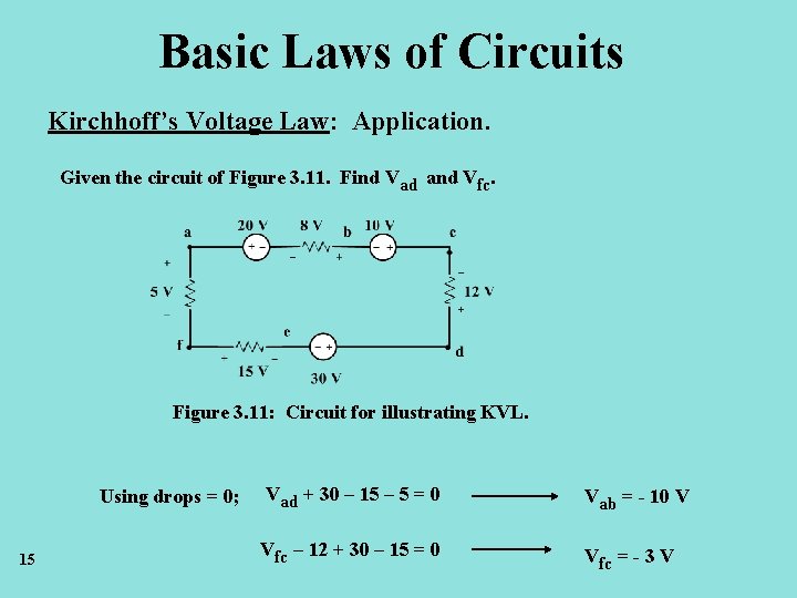 Basic Laws of Circuits Kirchhoff’s Voltage Law: Application. Given the circuit of Figure 3.