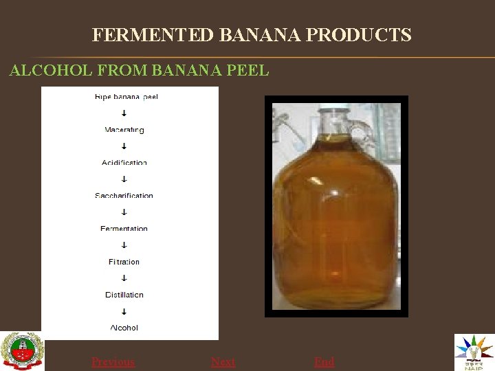 FERMENTED BANANA PRODUCTS ALCOHOL FROM BANANA PEEL Previous Next End 
