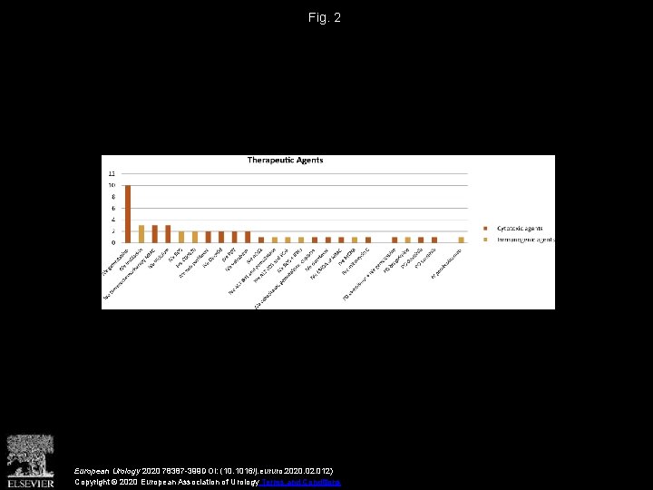 Fig. 2 European Urology 2020 78387 -399 DOI: (10. 1016/j. eururo. 2020. 02. 012)