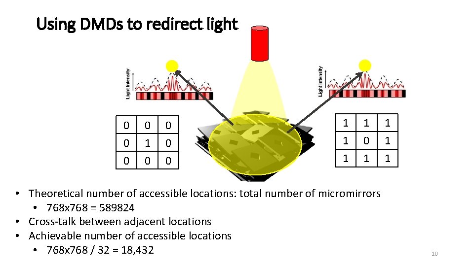 Using DMDs to redirect light 0 0 0 0 1 1 1 1 0