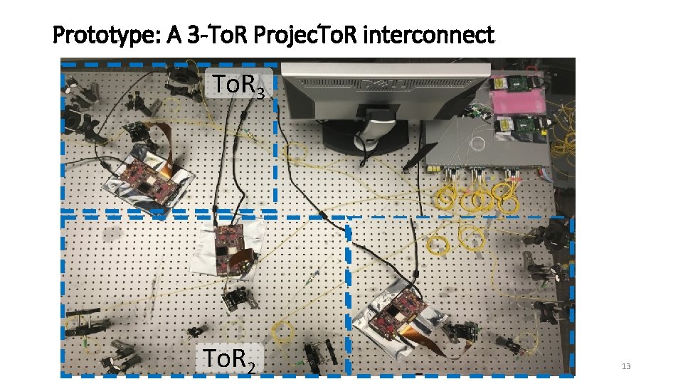 Prototype: A 3 -To. R Projec. To. R interconnect To. R 3 To. R