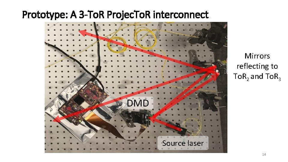 Prototype: A 3 -To. R Projec. To. R interconnect Mirrors reflecting to To. R