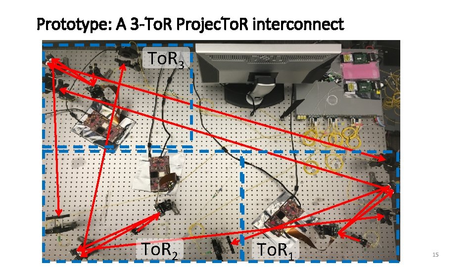 Prototype: A 3 -To. R Projec. To. R interconnect To. R 3 To. R