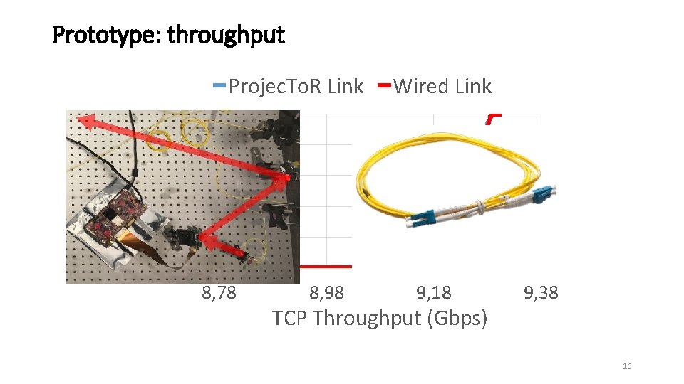 Prototype: throughput Projec. To. R Link Wired Link 1, 00 CDF 0, 80 0,