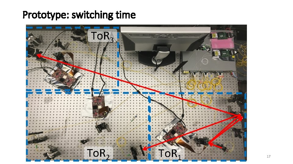 Prototype: switching time To. R 3 To. R 2 To. R 1 17 