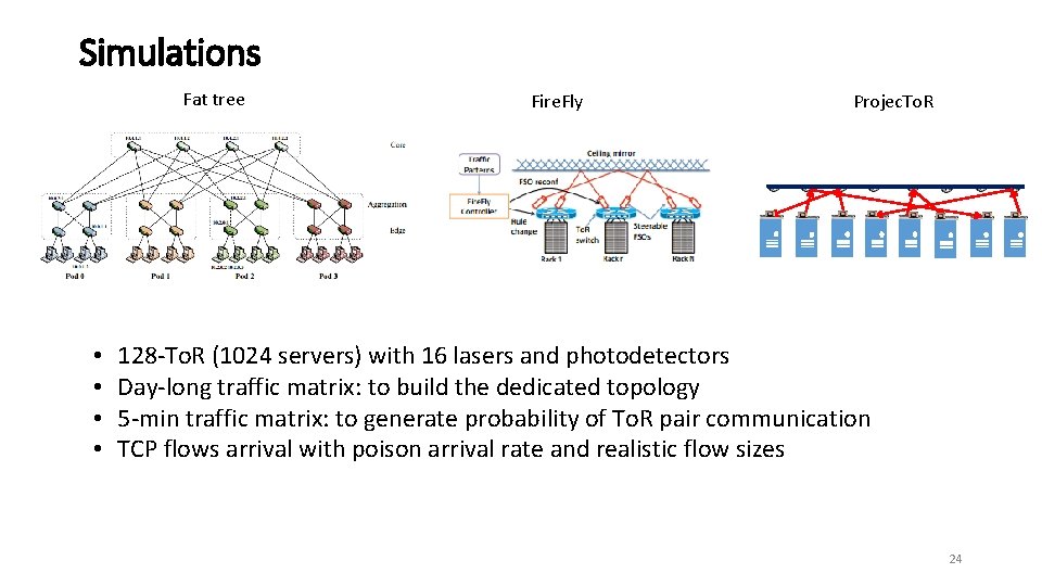 Simulations Fat tree • • Fire. Fly Projec. To. R 128 -To. R (1024
