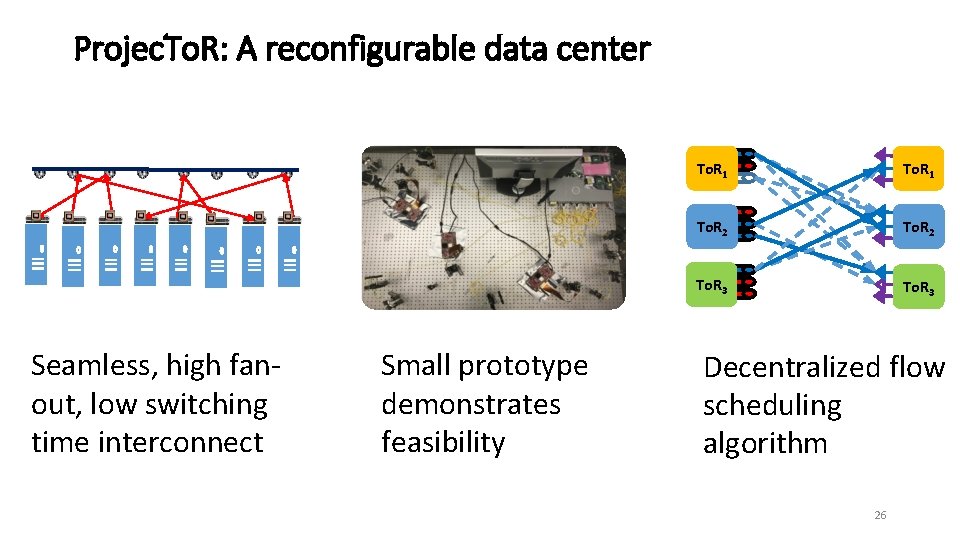 Projec. To. R: A reconfigurable data center Seamless, high fanout, low switching time interconnect
