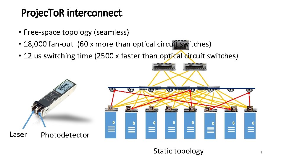 Projec. To. R interconnect • Free-space topology (seamless) • 18, 000 fan-out (60 x