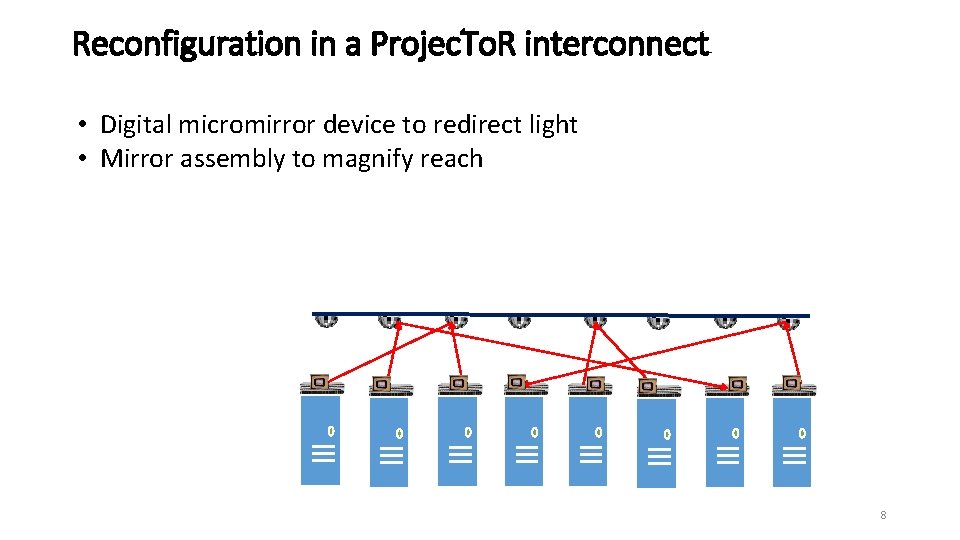 Reconfiguration in a Projec. To. R interconnect • Digital micromirror device to redirect light