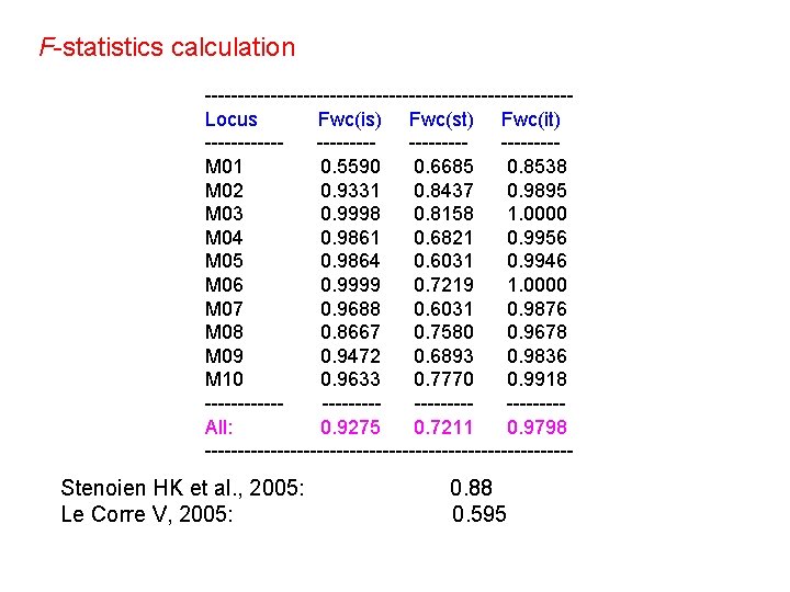 F-statistics calculation ----------------------------Locus Fwc(is) Fwc(st) Fwc(it) ------------------M 01 0. 5590 0. 6685 0. 8538