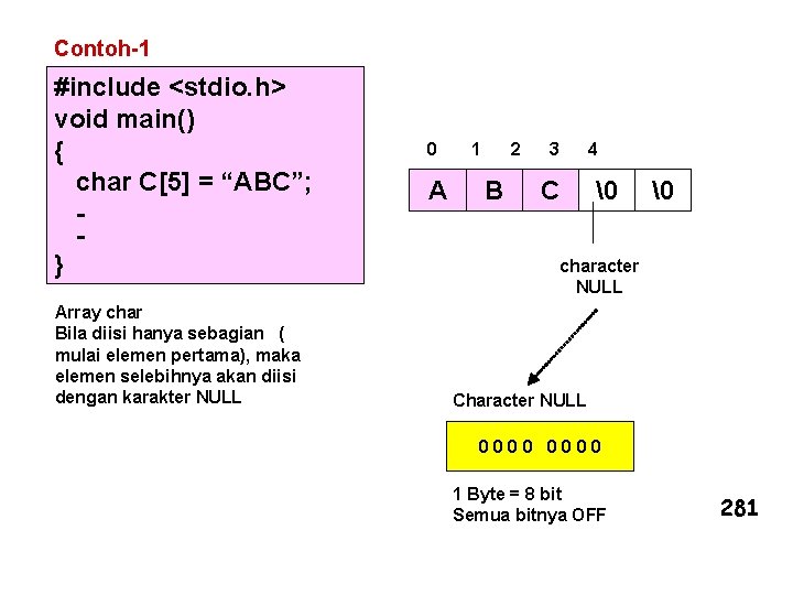 Contoh-1 #include <stdio. h> void main() { char C[5] = “ABC”; } Array char
