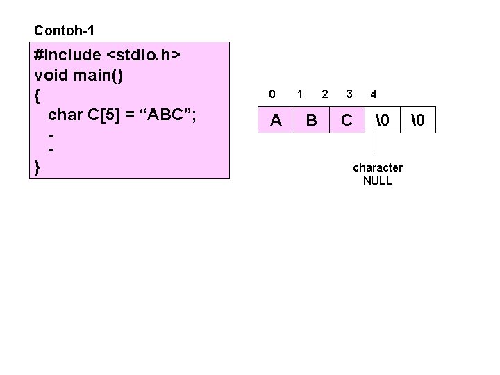 Contoh-1 #include <stdio. h> void main() { char C[5] = “ABC”; } 0 A