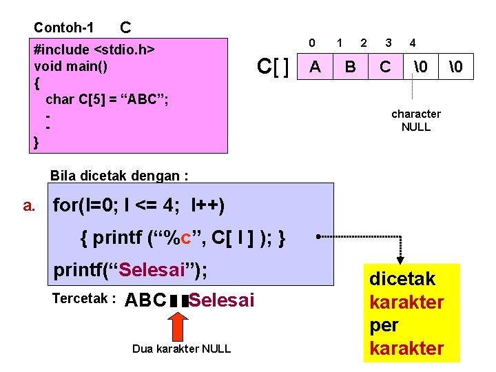 Contoh-1 C 0 #include <stdio. h> void main() { char C[5] = “ABC”; }