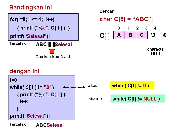 Bandingkan ini Dengan : char C[5] = “ABC”; for(I=0; I <= 4; I++) {