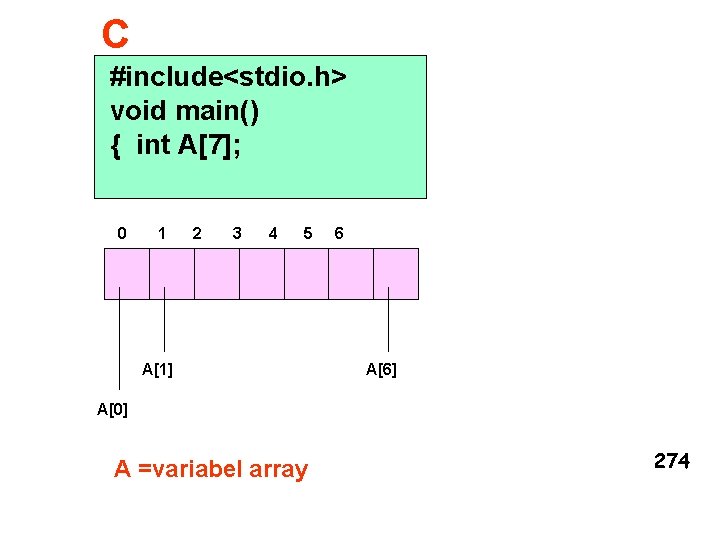 C #include<stdio. h> void main() { int A[7]; 0 1 2 3 4 5