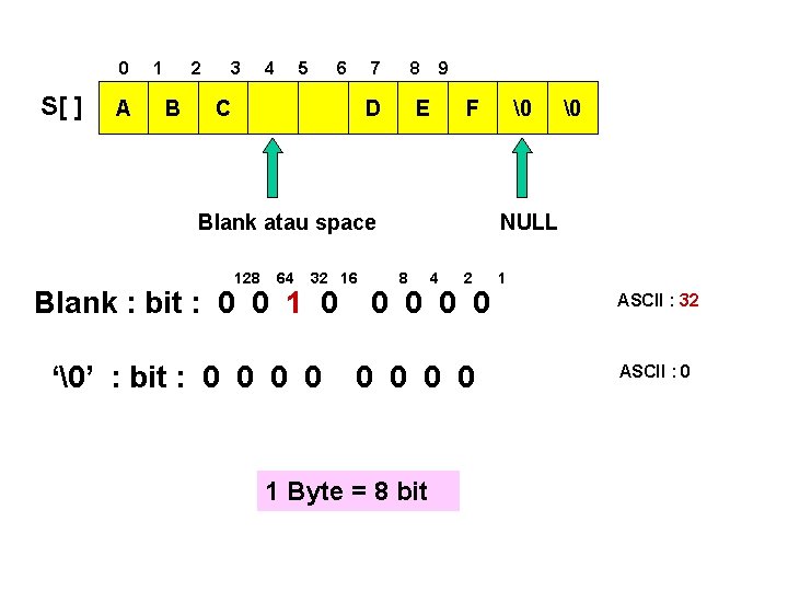0 S[ ] A 1 2 B 3 4 5 6 7 C 8