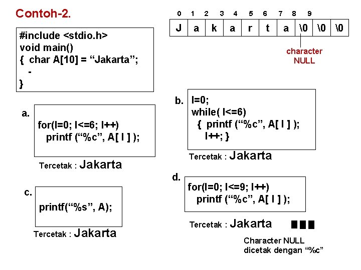 Contoh-2. 0 #include <stdio. h> void main() { char A[10] = “Jakarta”; } a.