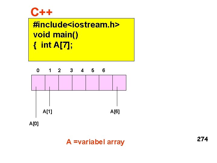 C++ #include<iostream. h> void main() { int A[7]; 0 1 A[1] 2 3 4