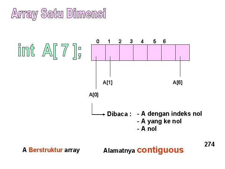 0 1 A[1] 2 3 4 5 6 A[6] A[0] Dibaca : - A