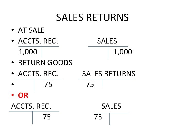 SALES RETURNS • AT SALE • ACCTS. REC. 1, 000 • RETURN GOODS •