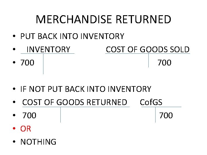 MERCHANDISE RETURNED • PUT BACK INTO INVENTORY • INVENTORY COST OF GOODS SOLD •