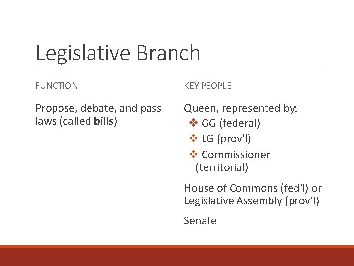 Legislative Branch FUNCTION KEY PEOPLE Propose, debate, and pass laws (called bills) Queen, represented