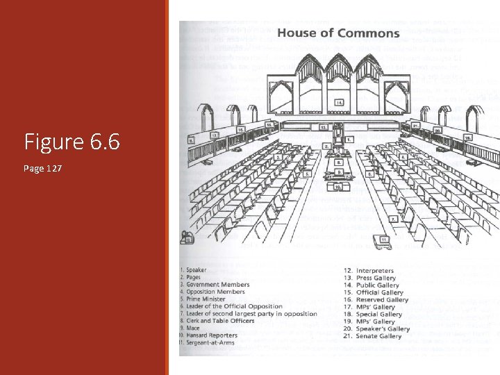 Figure 6. 6 Page 127 