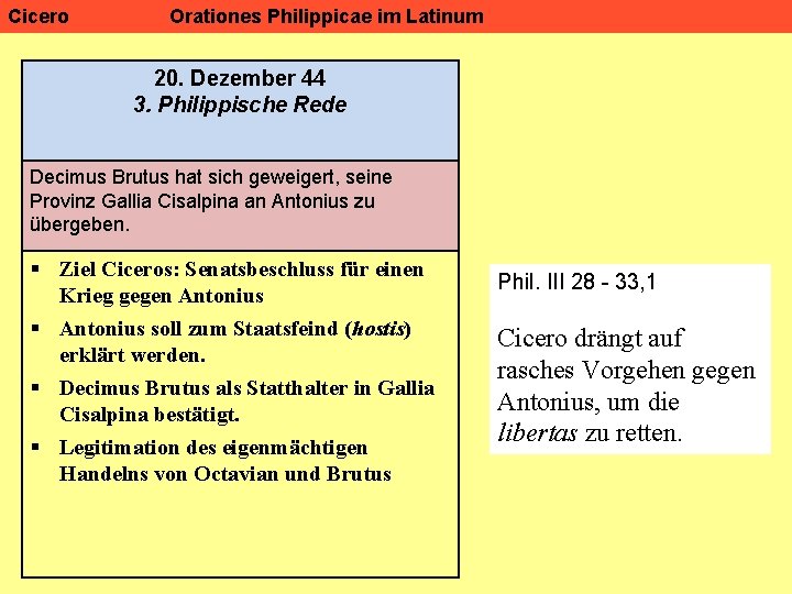 Cicero Orationes Philippicae im Latinum 20. Dezember 44 3. Philippische Rede Decimus Brutus hat