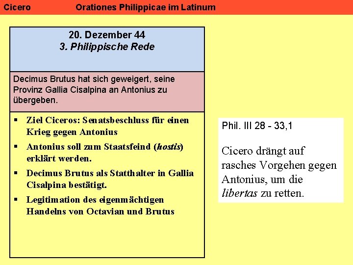 Cicero Orationes Philippicae im Latinum 20. Dezember 44 3. Philippische Rede Decimus Brutus hat Cicero Orationes Philippicae im Latinum 20. Dezember 44 3. Philippische Rede Decimus Brutus hat