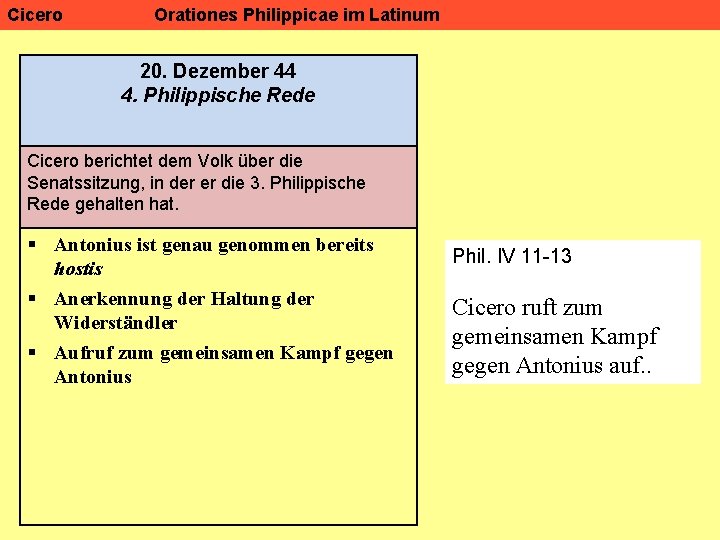 Cicero Orationes Philippicae im Latinum 20. Dezember 44 4. Philippische Rede Cicero berichtet dem