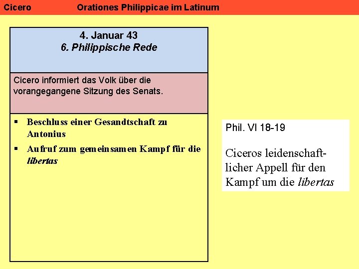 Cicero Orationes Philippicae im Latinum 4. Januar 43 6. Philippische Rede Cicero informiert das