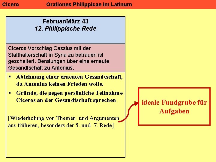 Cicero Orationes Philippicae im Latinum Februar/März 43 12. Philippische Rede Ciceros Vorschlag Cassius mit