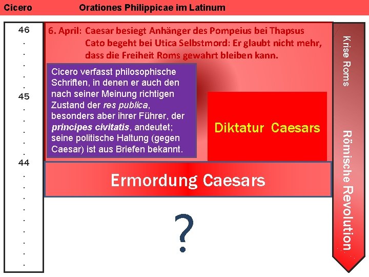 Cicero 6. April: Caesar besiegt Anhänger des Pompeius bei Thapsus Cato begeht bei Utica Cicero 6. April: Caesar besiegt Anhänger des Pompeius bei Thapsus Cato begeht bei Utica
