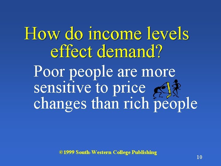 How do income levels effect demand? Poor people are more sensitive to price changes