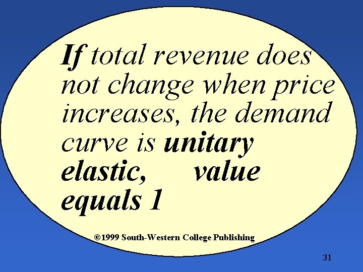 If total revenue does not change when price increases, the demand curve is unitary
