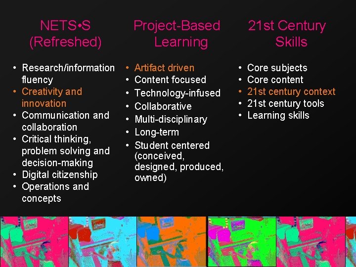 NETS • S (Refreshed) • Research/information fluency • Creativity and innovation • Communication and